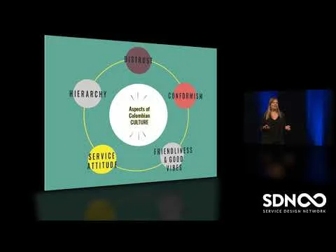 Service Design Global Conference 2018, Dublin