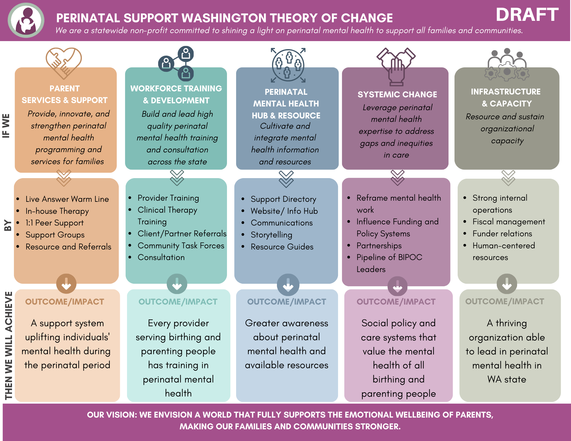 UPDATED PSWA THEORY OF CHANGE.png