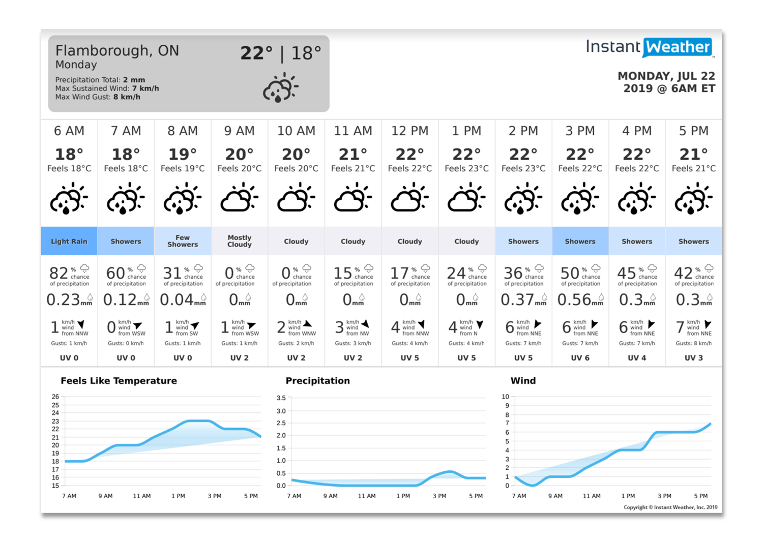 24 Hour Weather Forecast PDF
