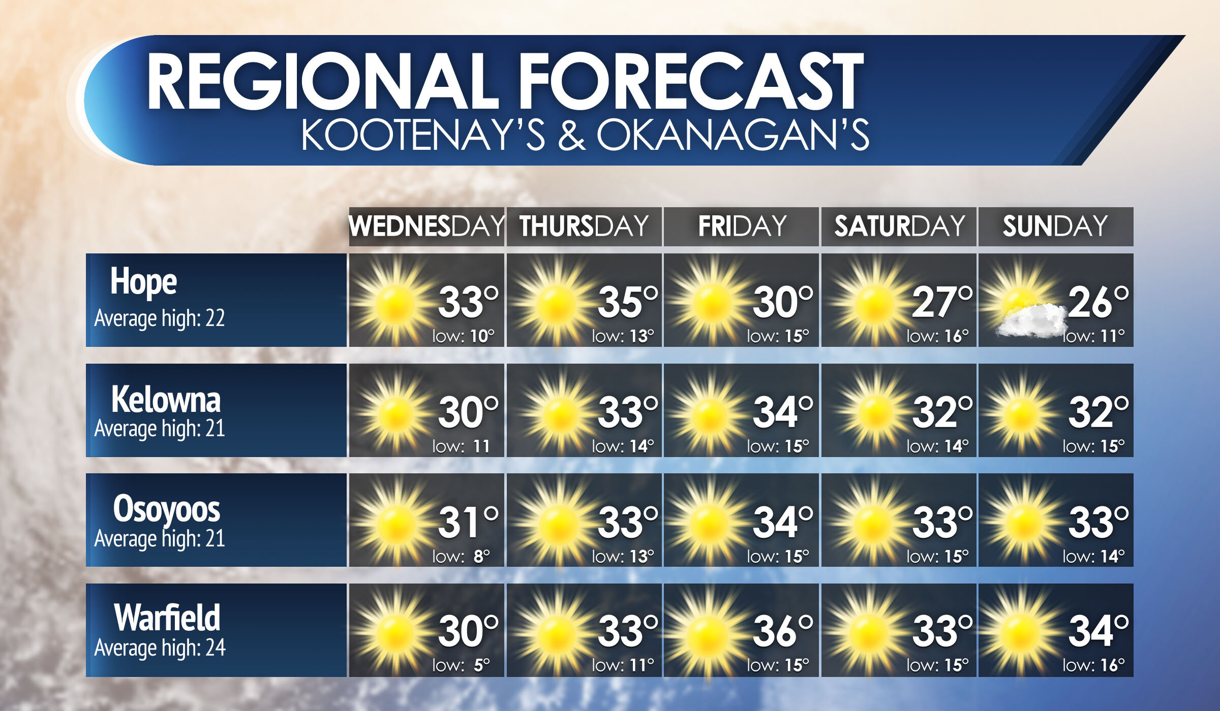 Okanagan-Shuswap Weather: A bright and sunny Mother's Day