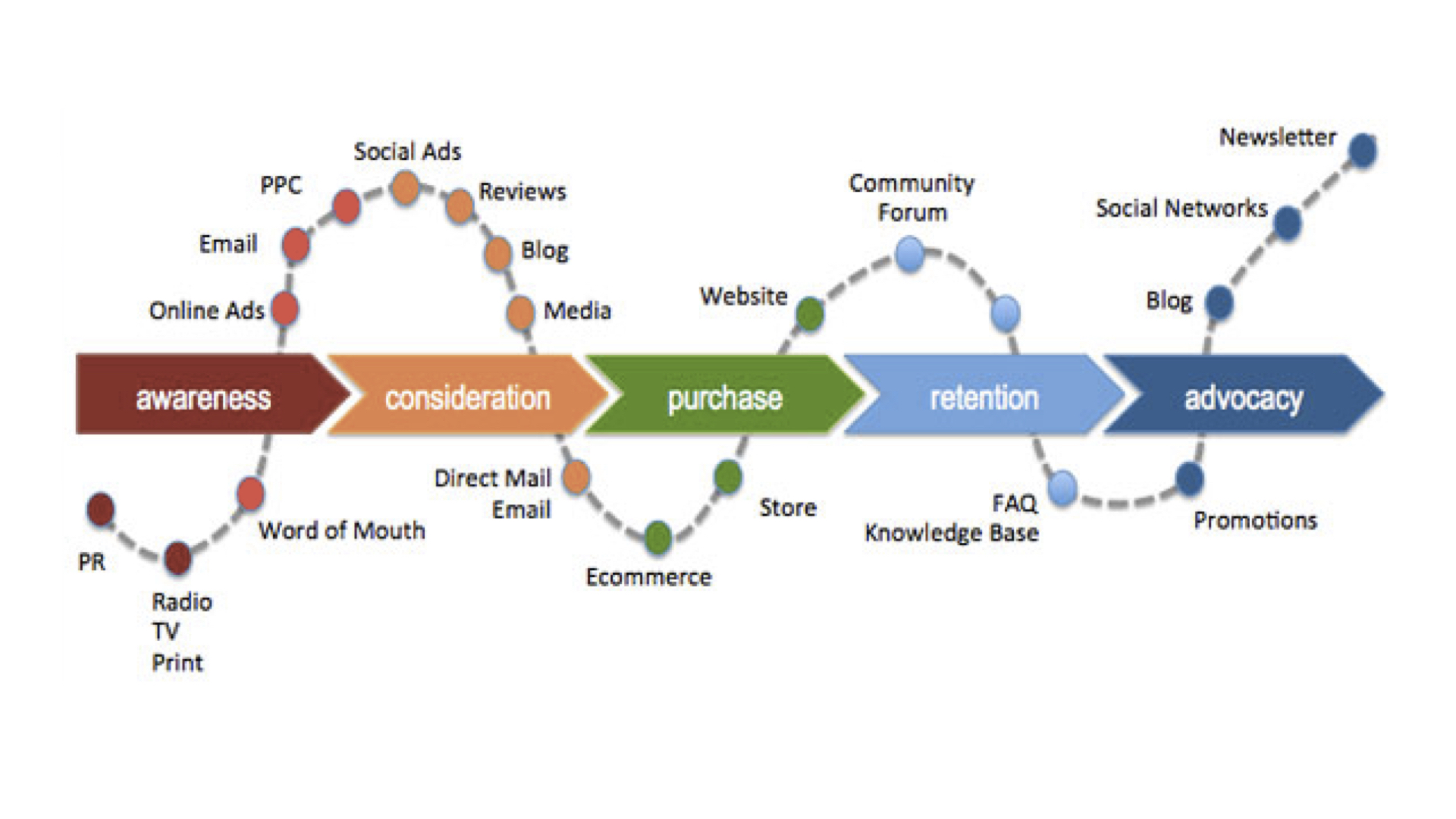 Customer Journey Examples - stacy kessler.001.jpeg