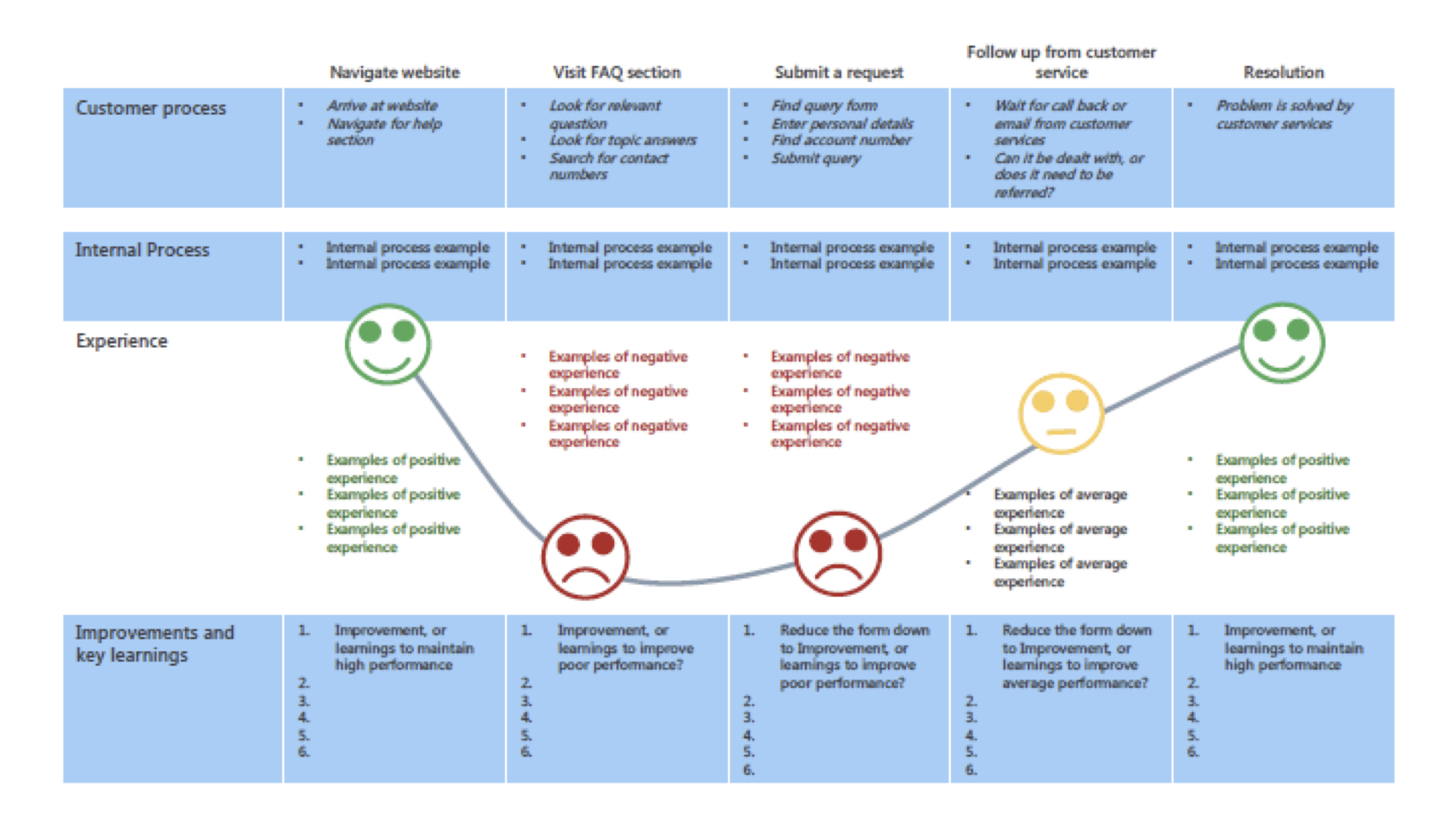 Customer Journey Examples - stacy kessler.002.jpeg