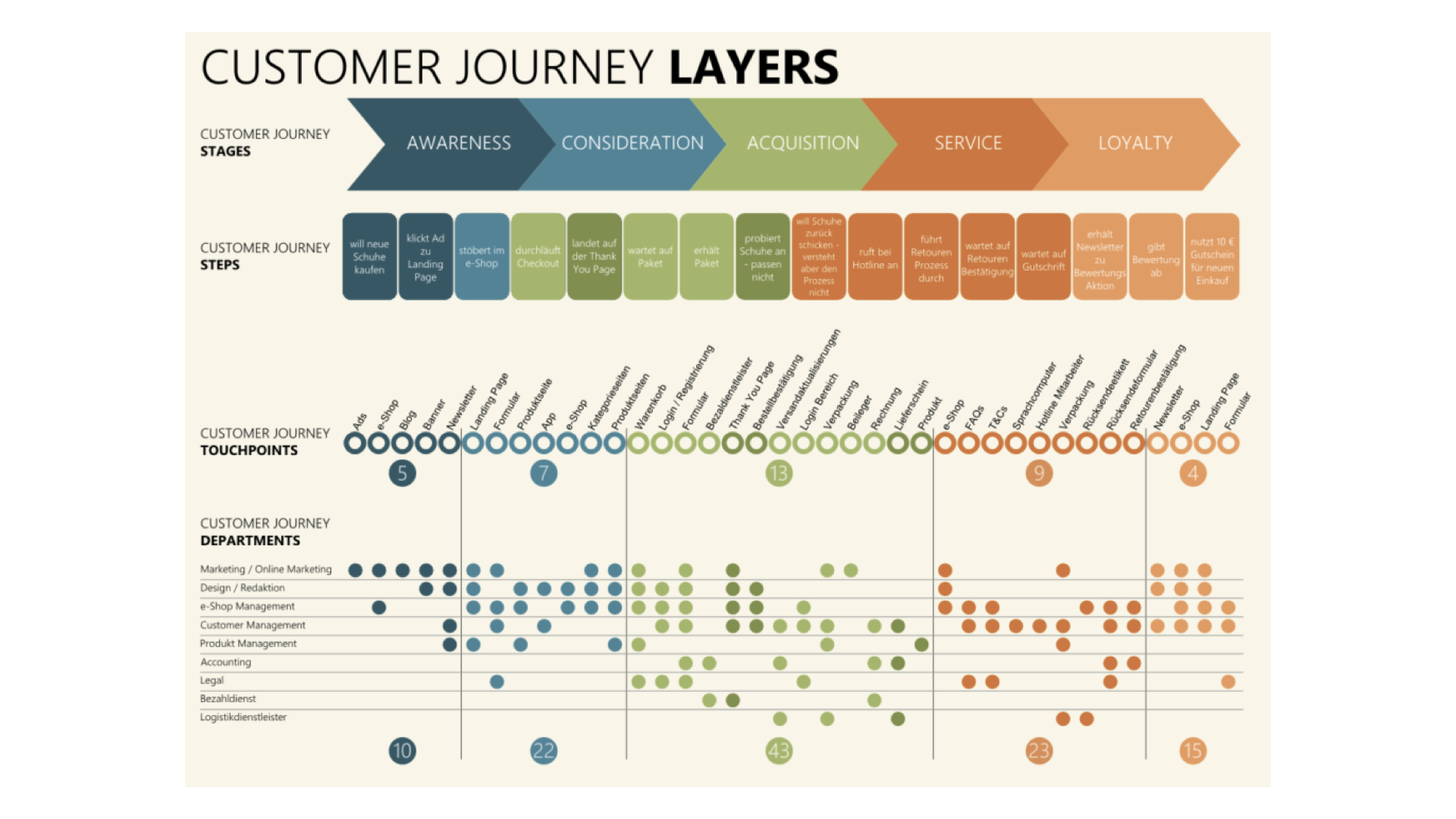 Customer Journey Examples - stacy kessler.003.jpeg