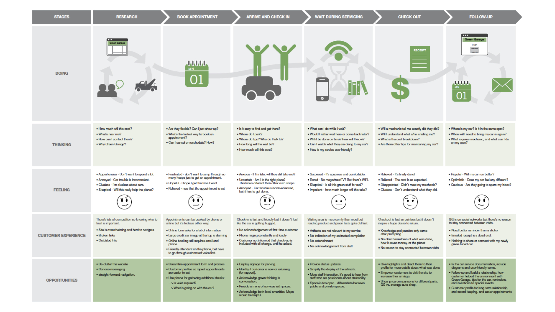 Customer Journey Examples - stacy kessler.004.jpeg