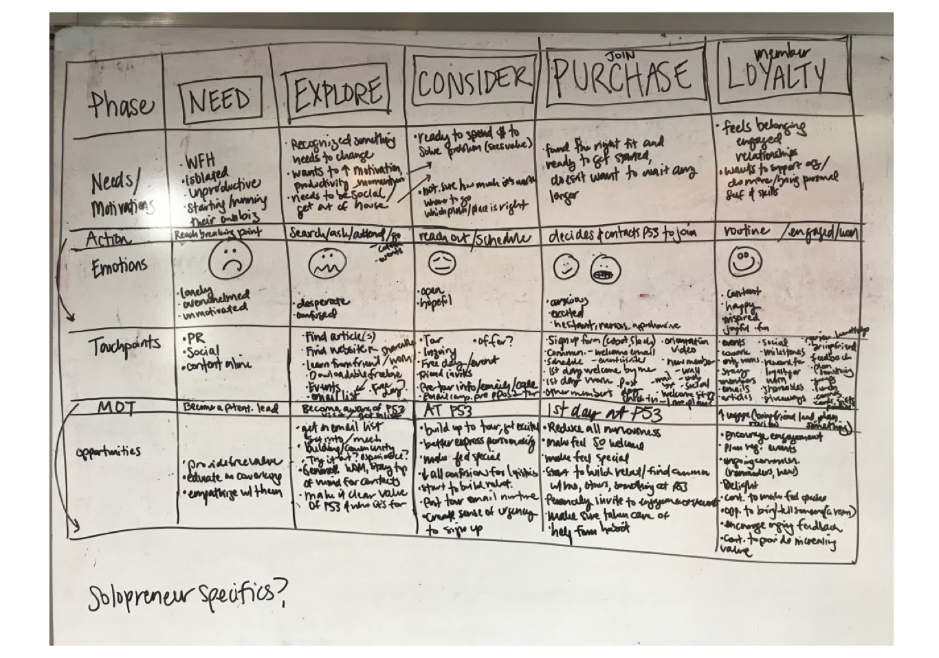Customer Journey Examples - stacy kessler.005.jpeg