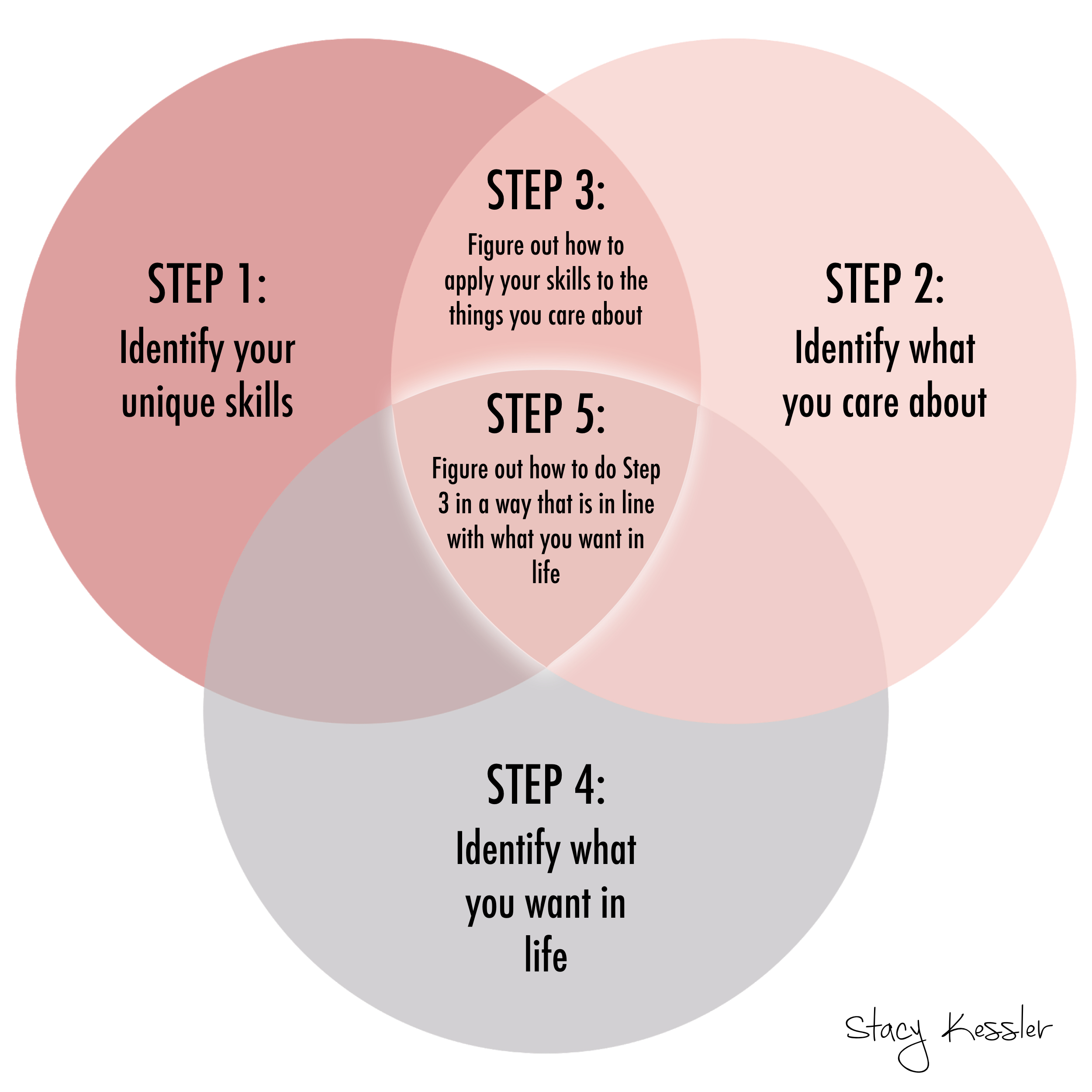 Find Your Sweet Spot to be a Successful Entrepreneur — Stacy Kessler, Small  Business Strategist