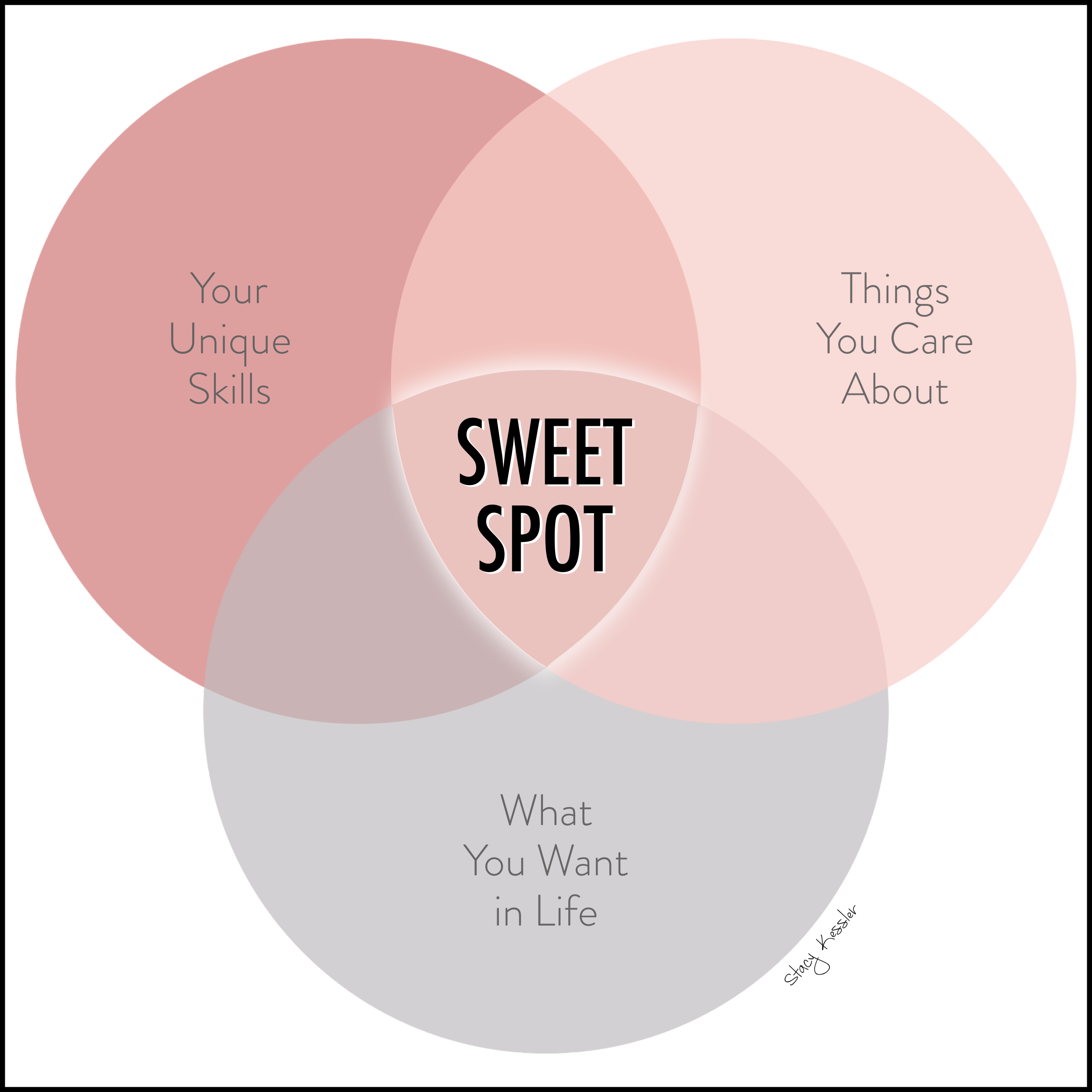 find your sweet spot - Foundational Five - Stacy Kessler.001.png