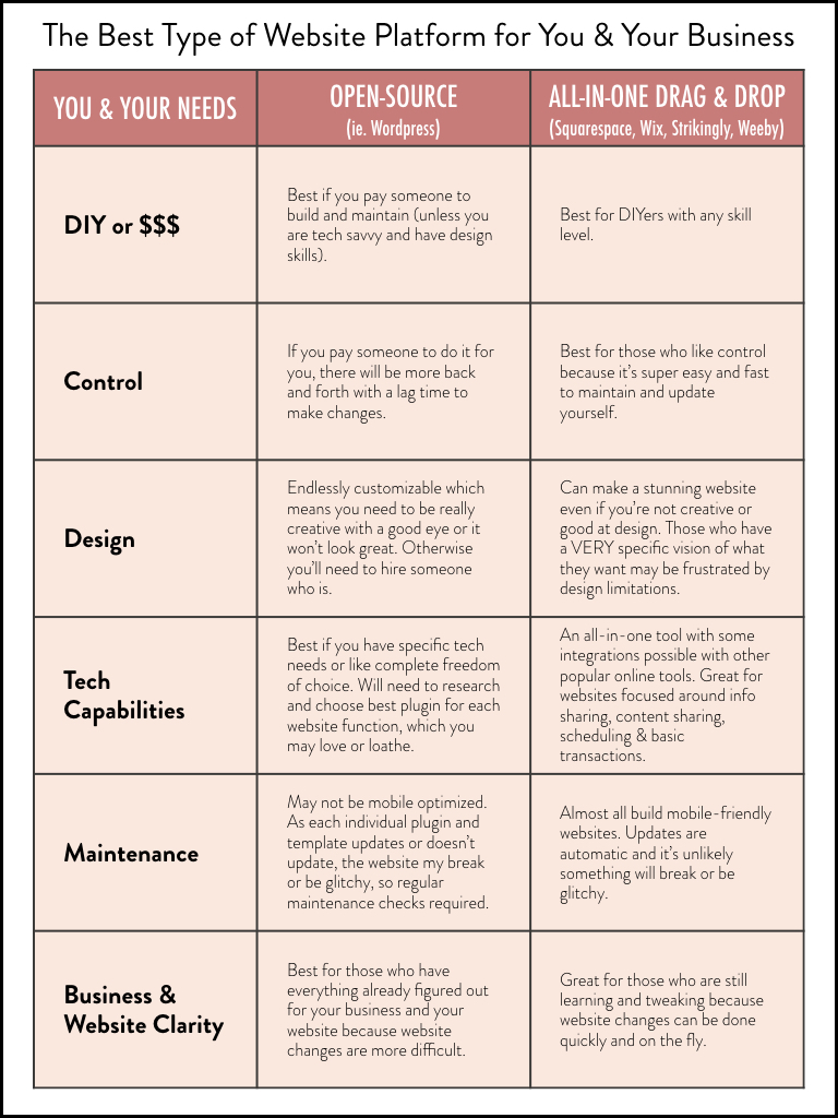 open source vs drag drop website - stacy kessler.001.jpeg