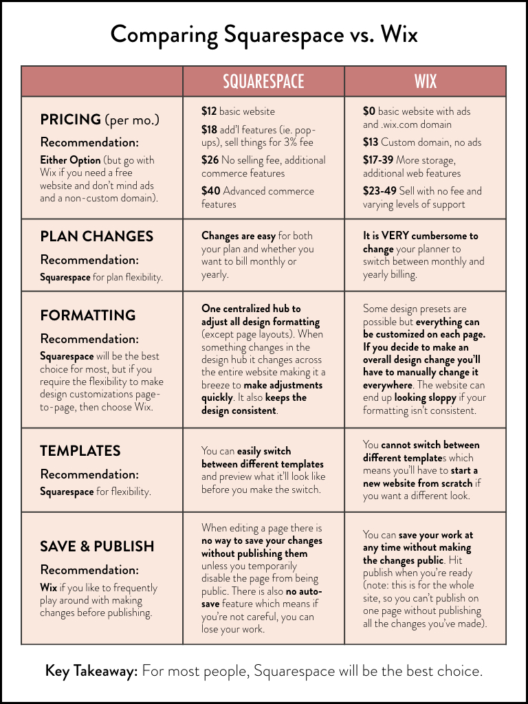 comparing drag drop website builders squarespace wix - stacy kessler copy.001.jpeg