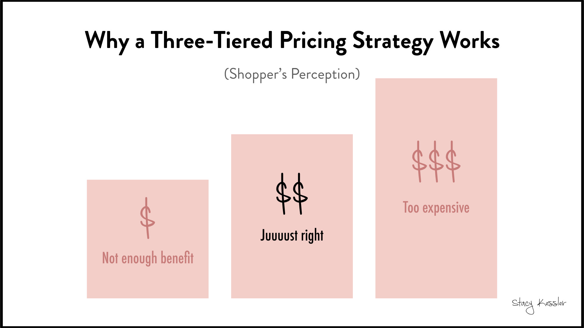 Three Tiered Pricing Strategy - Stacy Kessler.001.jpeg