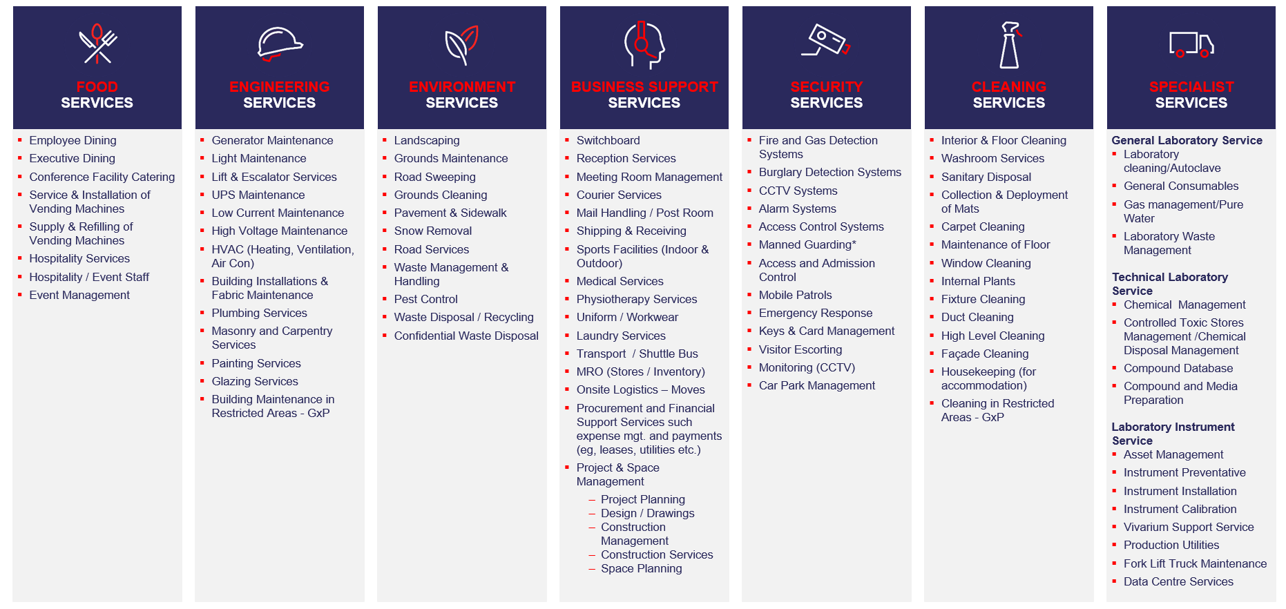 GSS18_IFM_Services_EN_001.png