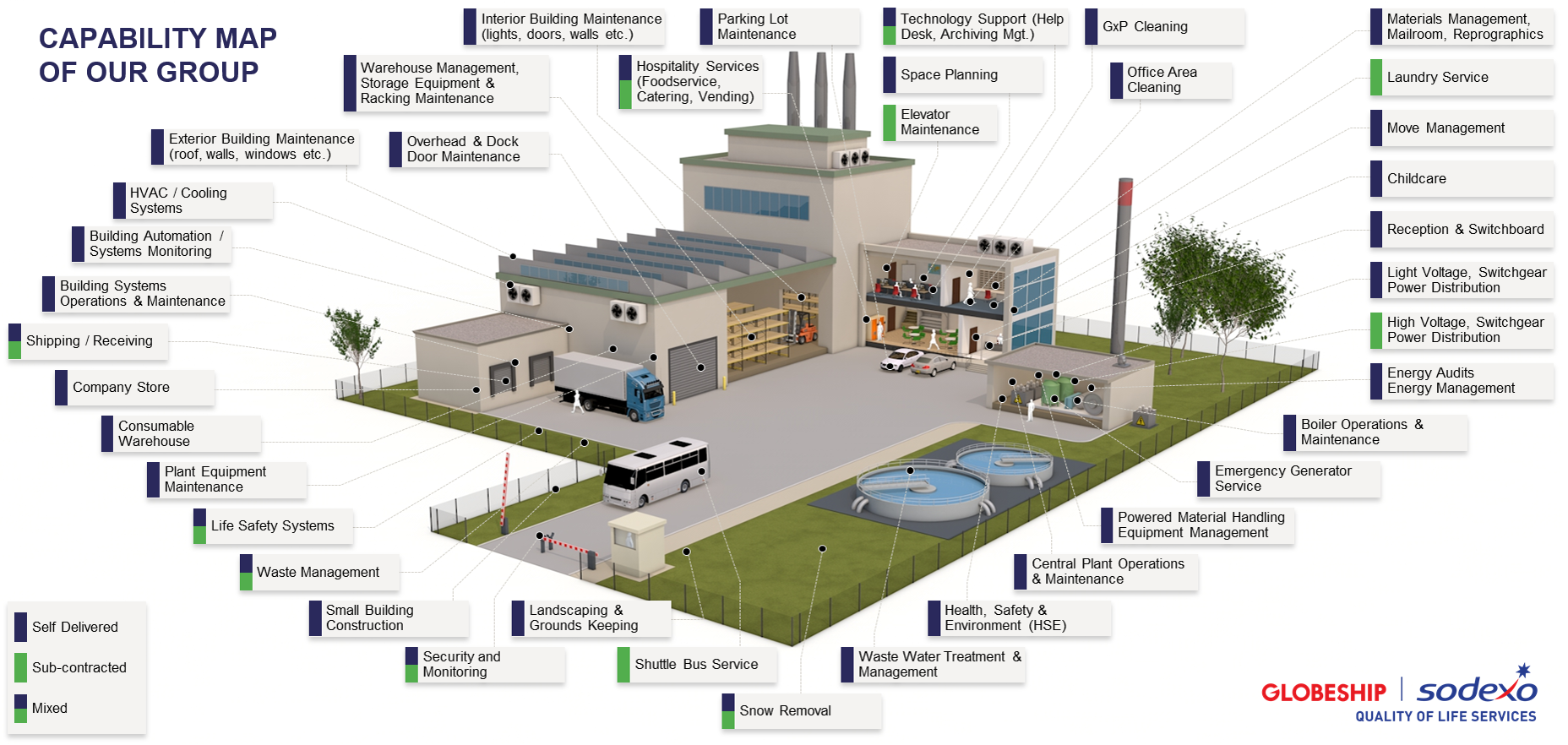 GSS18_Asset_Types_Manufacturing_EN_001.png