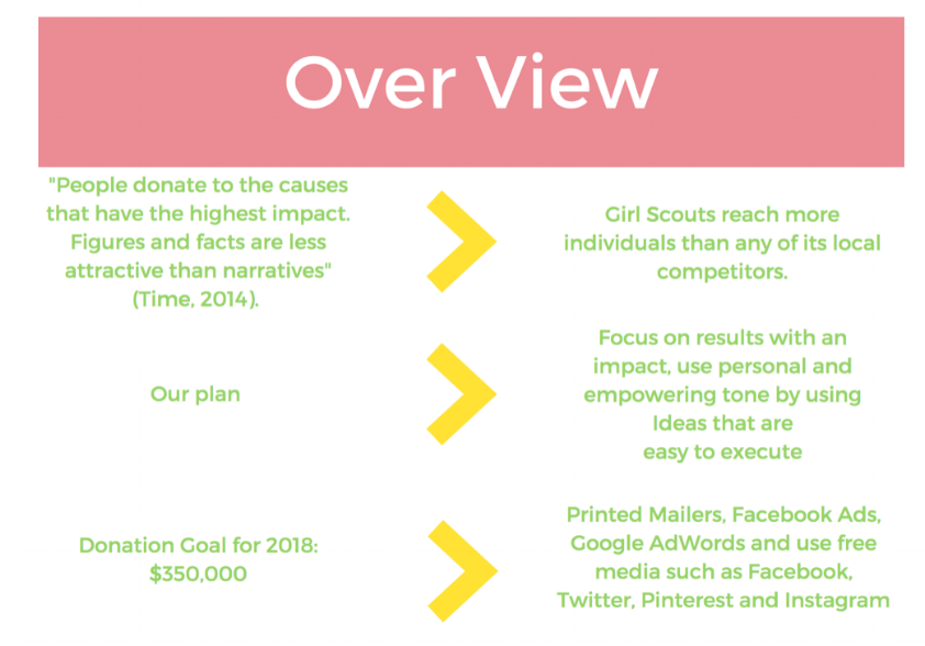 Screen Shot 2018-06-25 at 12.47.35 PM.png