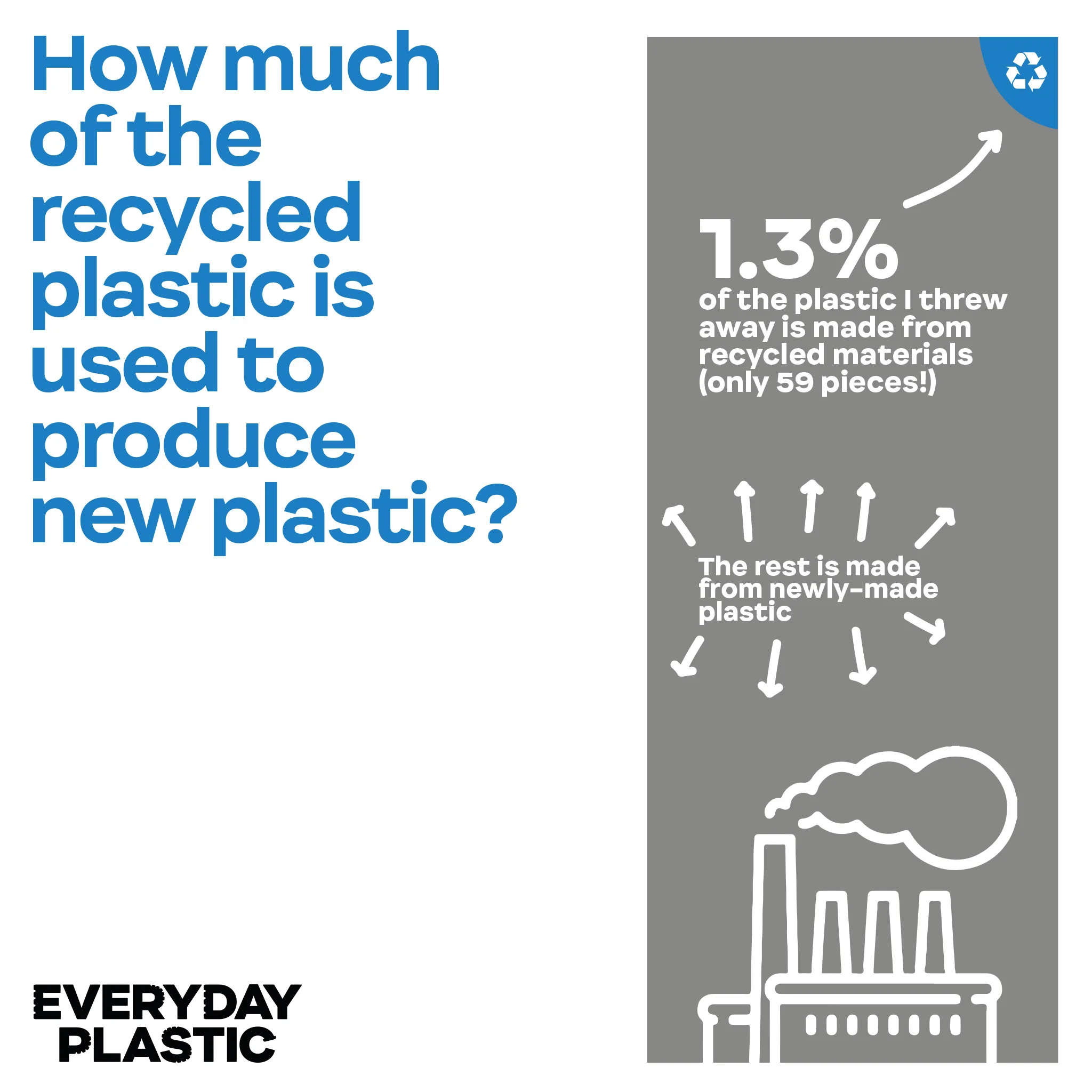 everyday-plastic-leap-design-infographic-8.jpg