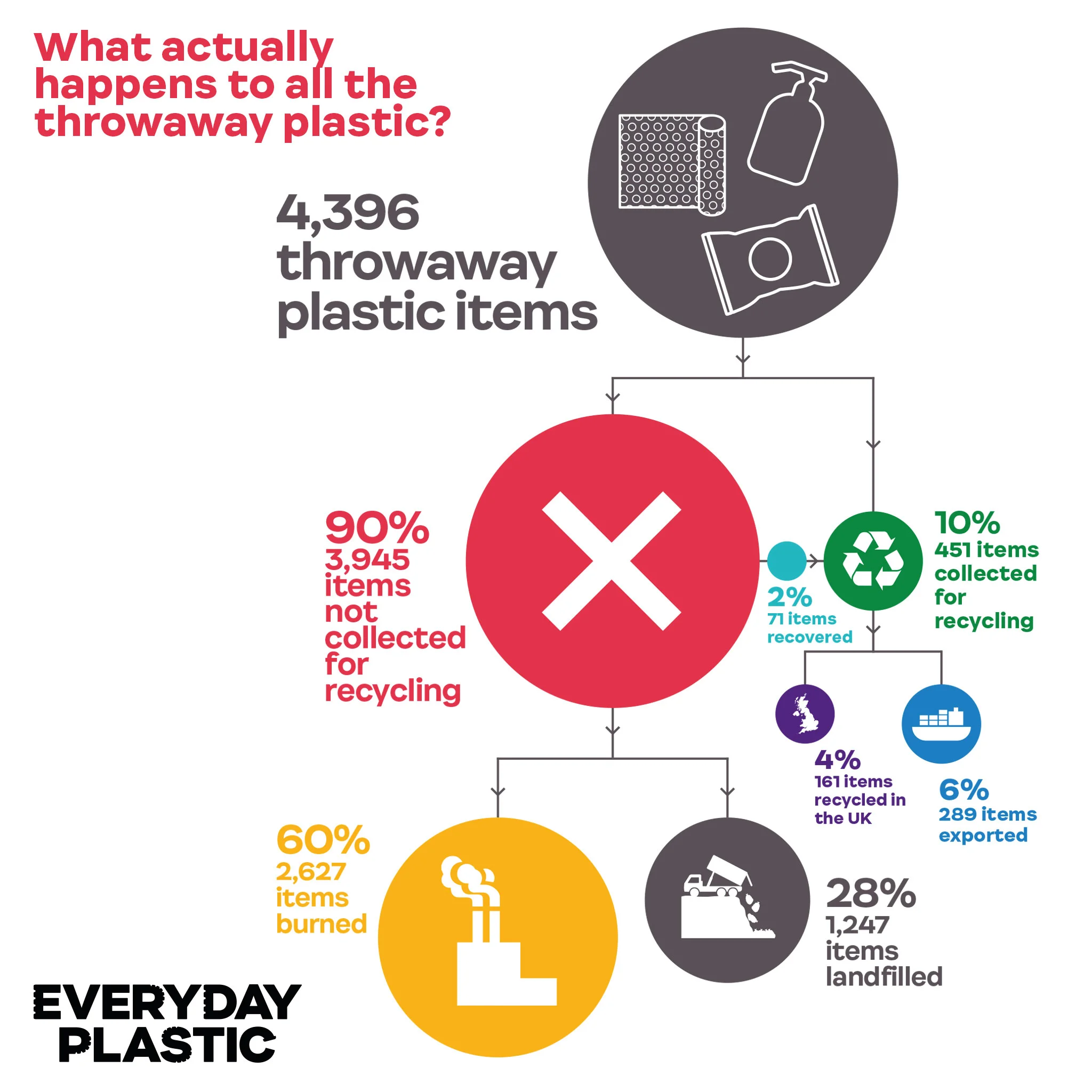 everyday-plastic-leap-design-infographic-7.jpg
