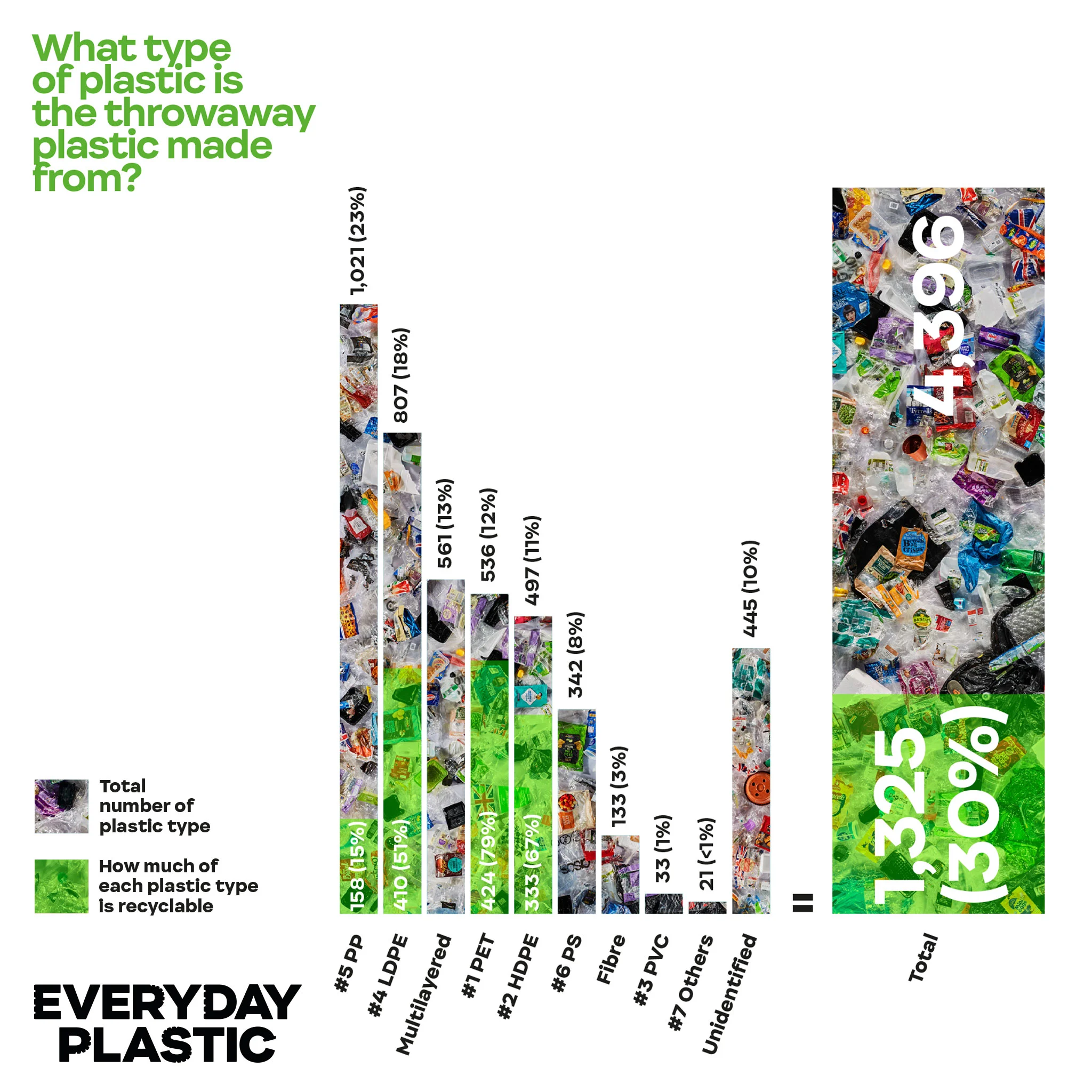 everyday-plastic-leap-design-infographic-5.jpg