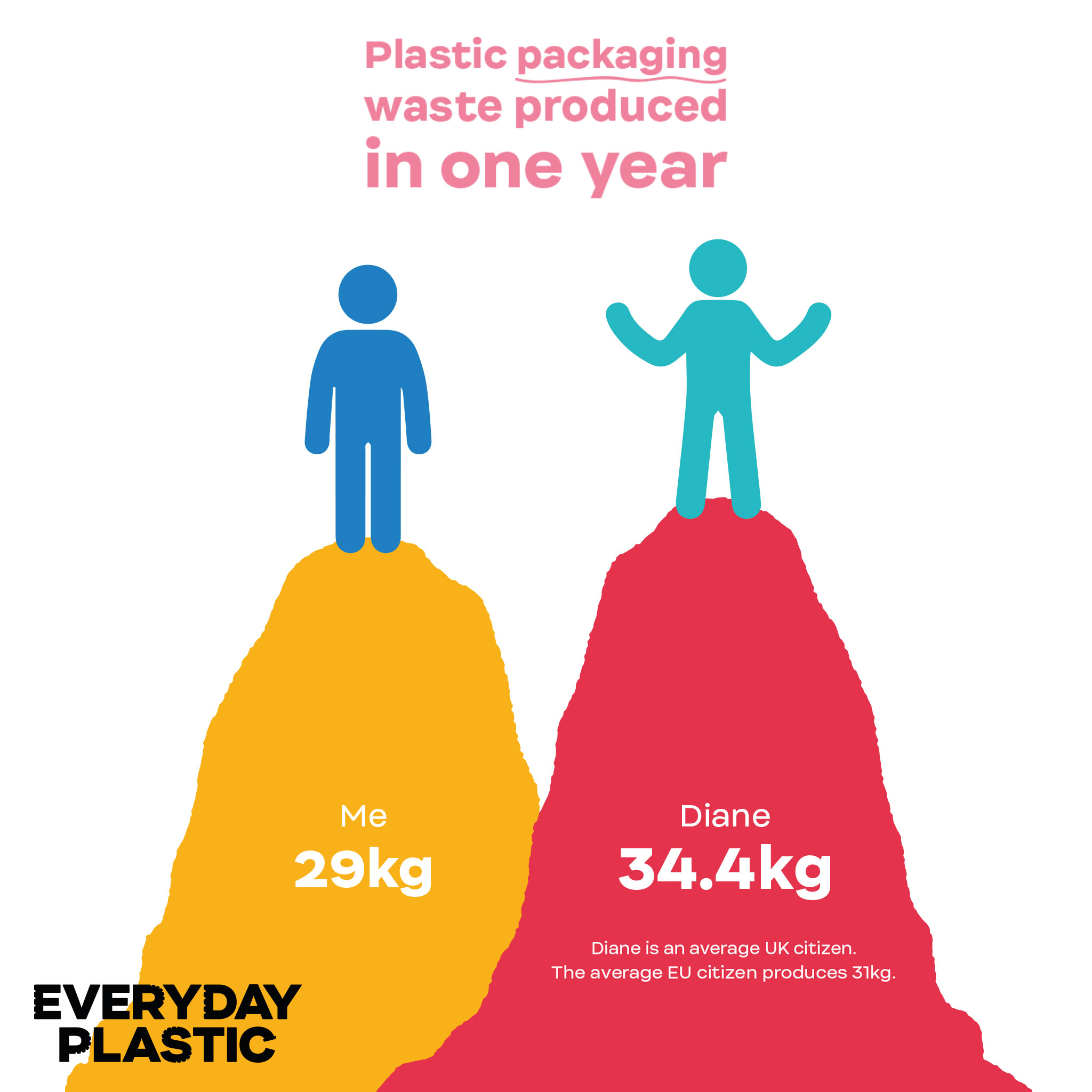 everyday-plastic-leap-design-infographic-3.jpg