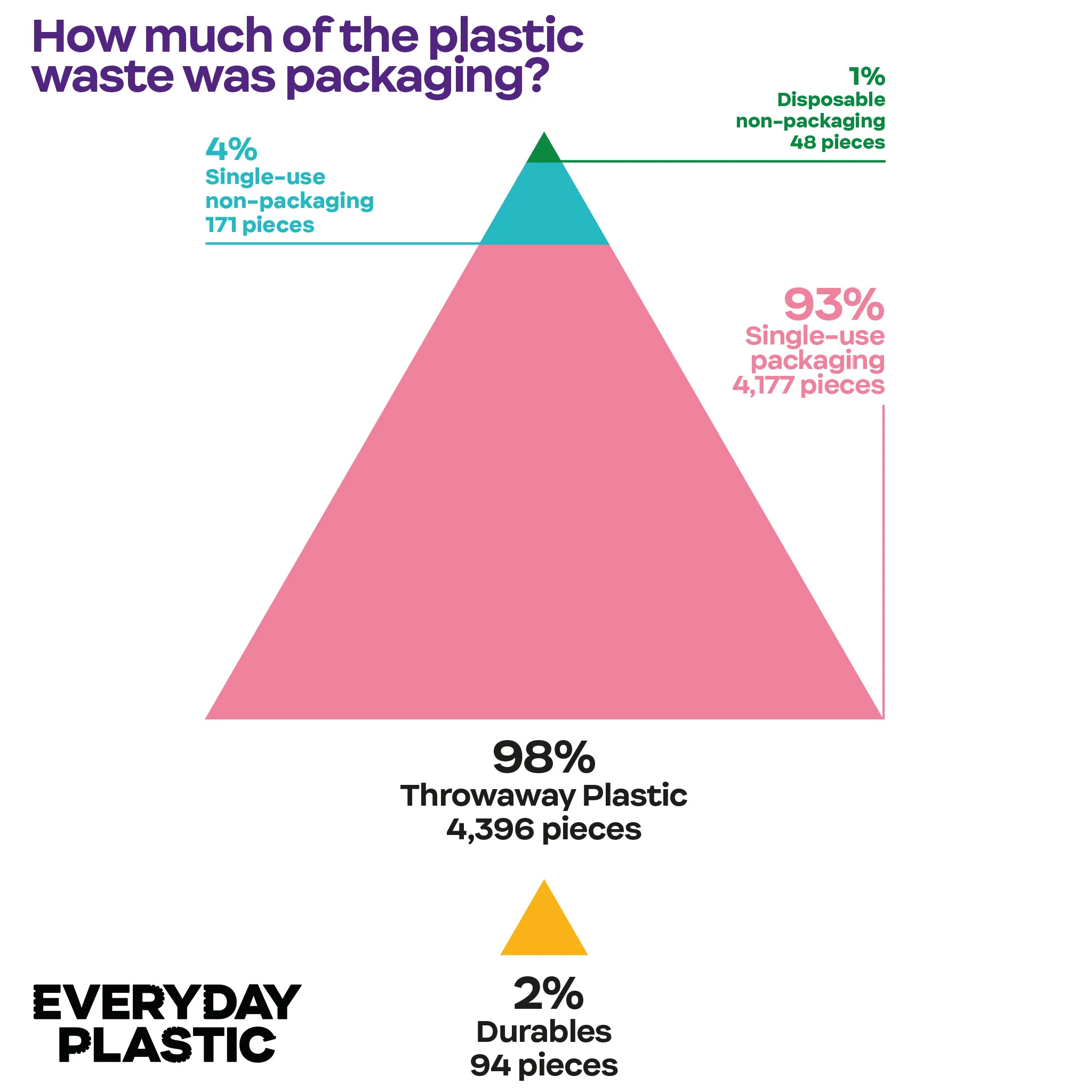 everyday-plastic-leap-design-infographic-2.jpg