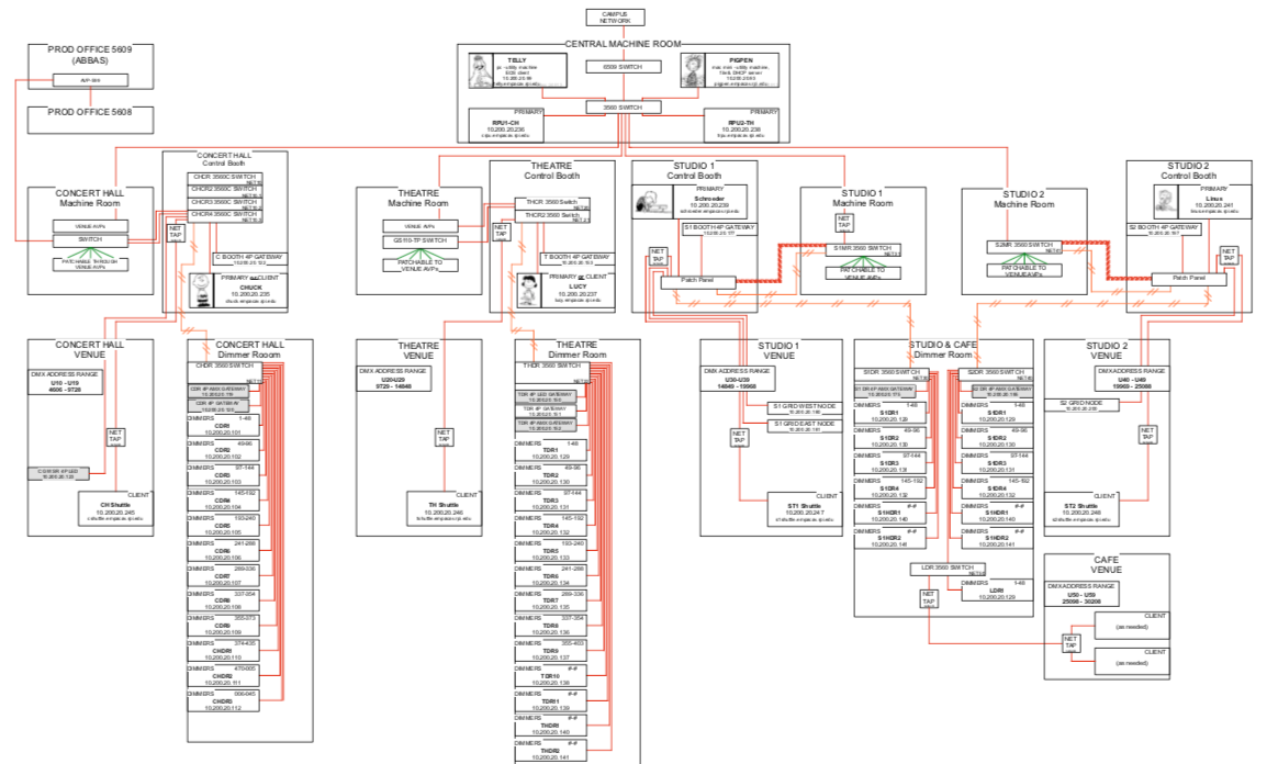 EMPAC - Drawing by Dan Swalec - Systems Infrastructure
