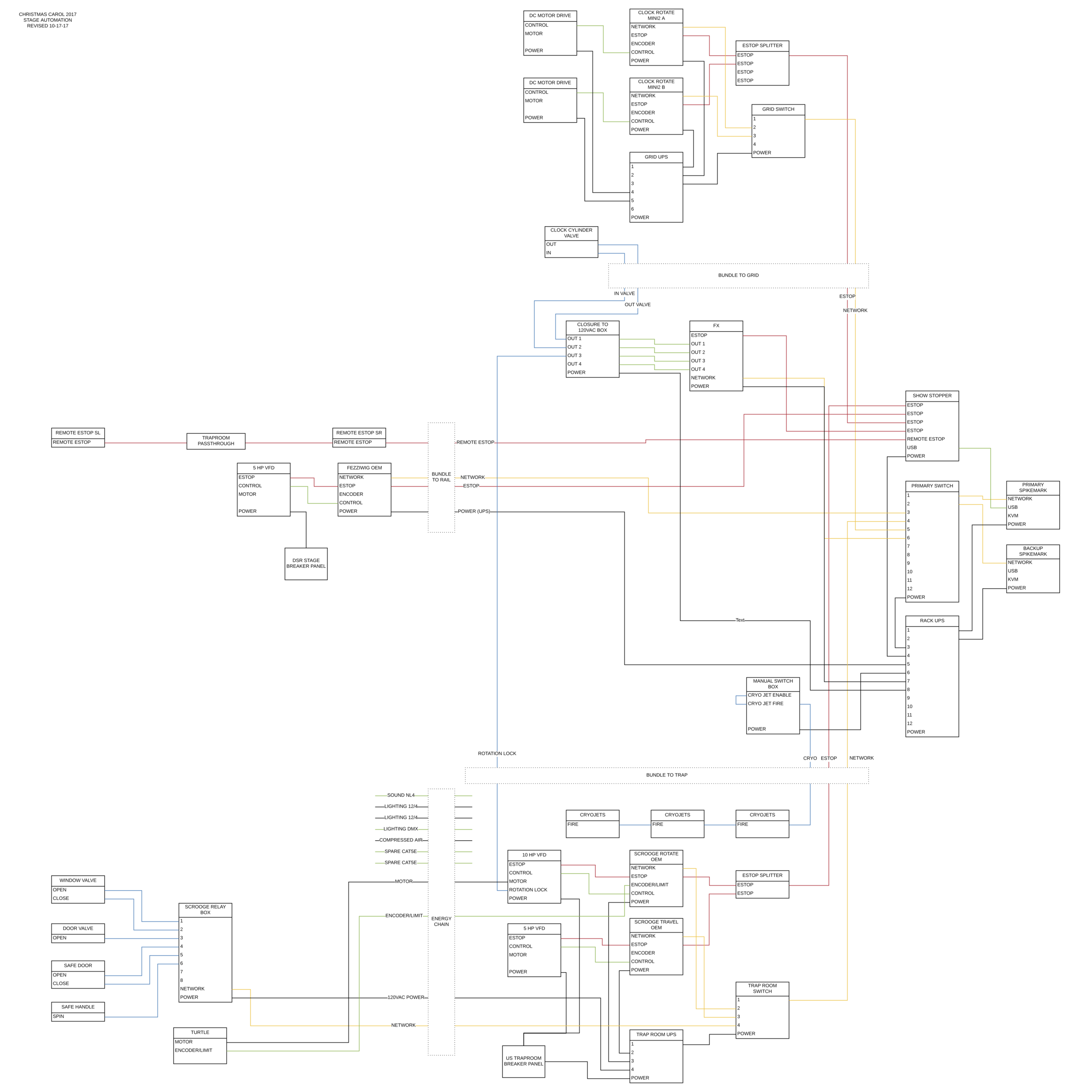 Guthrie - Stage Automation System Block Diagram