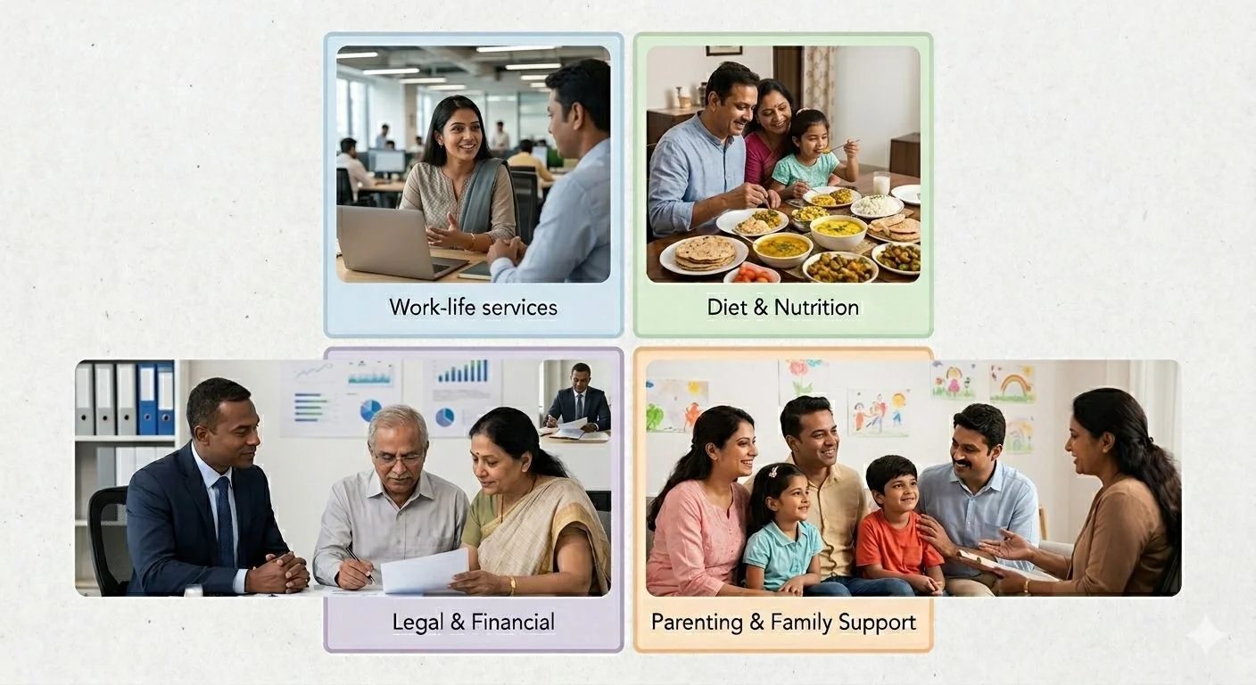 The Expansion of Core EAP Services