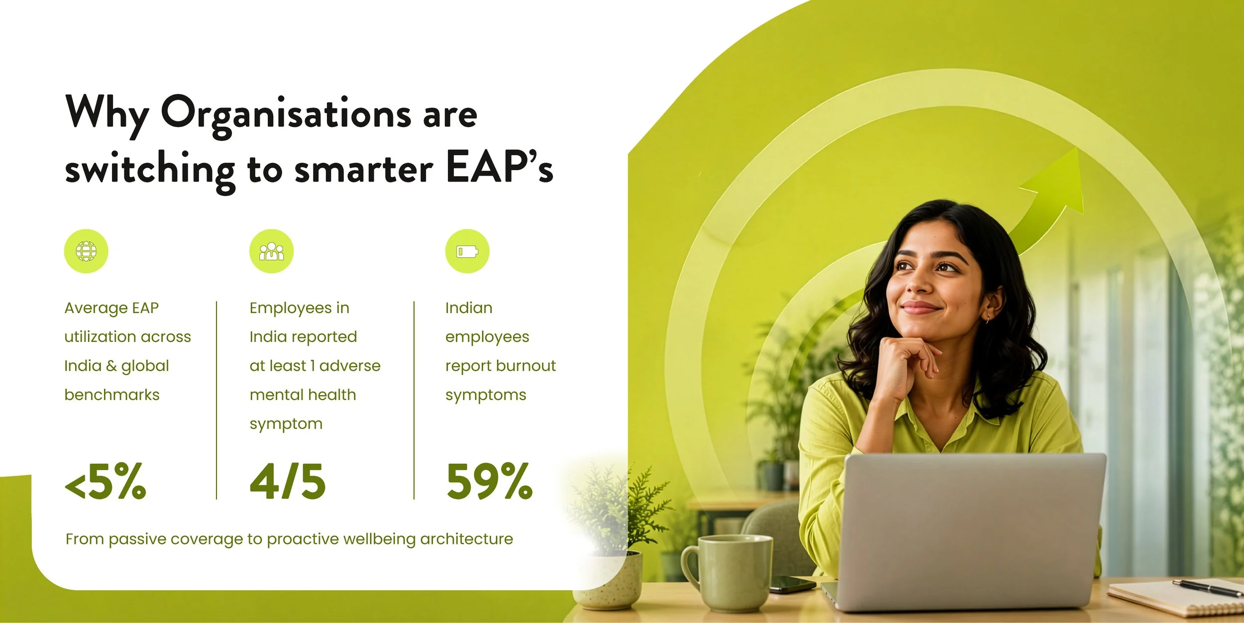 Why Organisations are switching to smarter EAP’s 1.jpg
