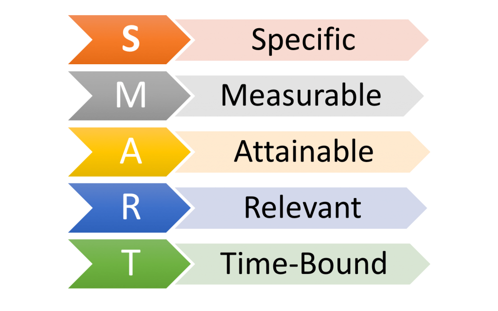 Goals, let's be SMART about them!