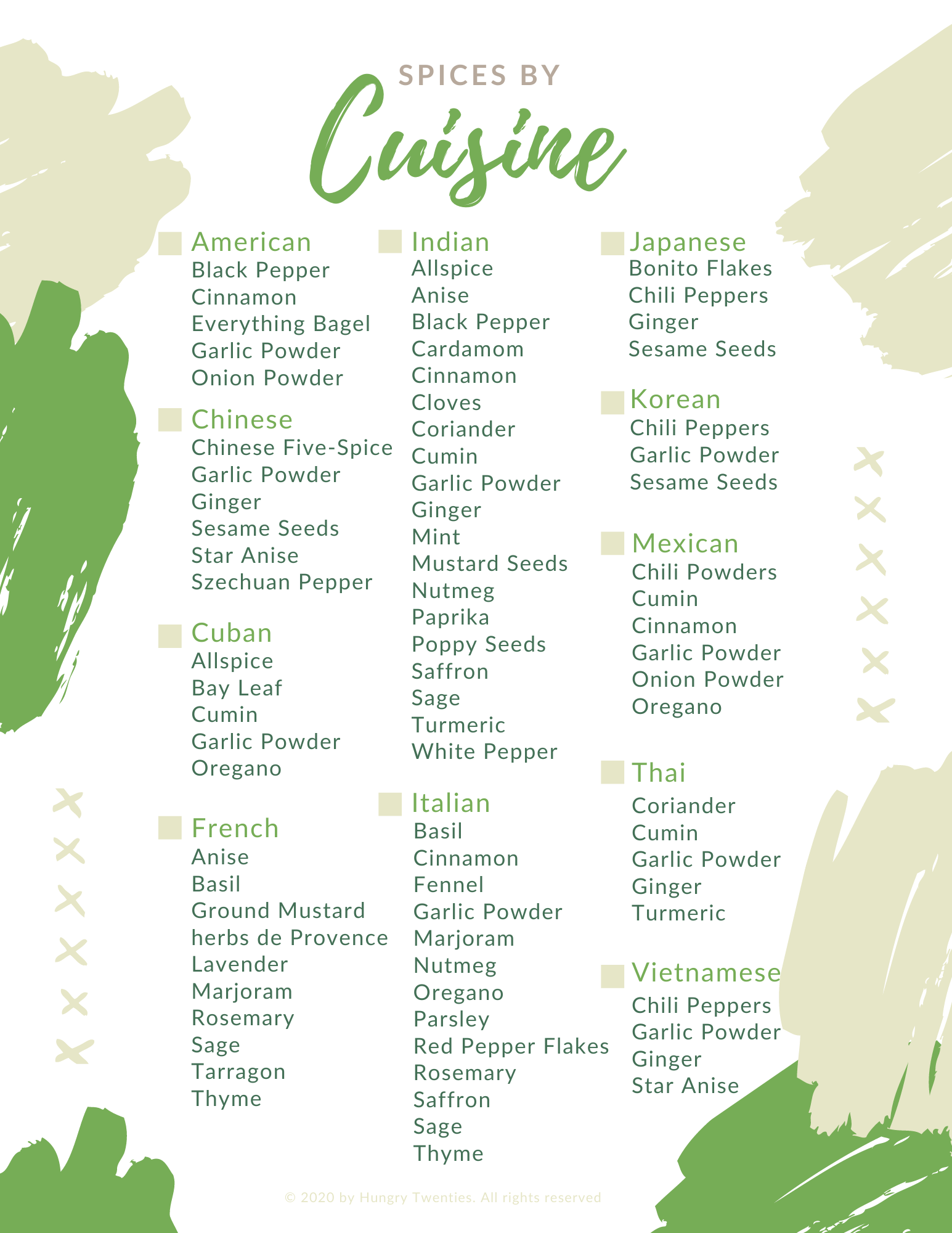 Hungry Twenties - Spices by Cuisine