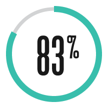 83Percent.png