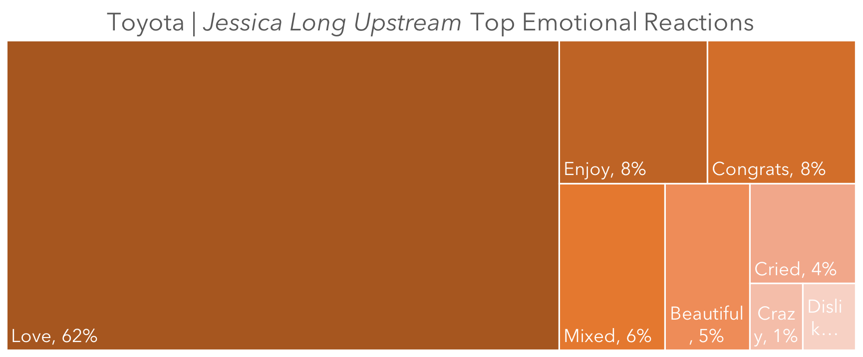 Source: Top Emotional Reactions, Toyota Jessica Long Upstream on YouTube