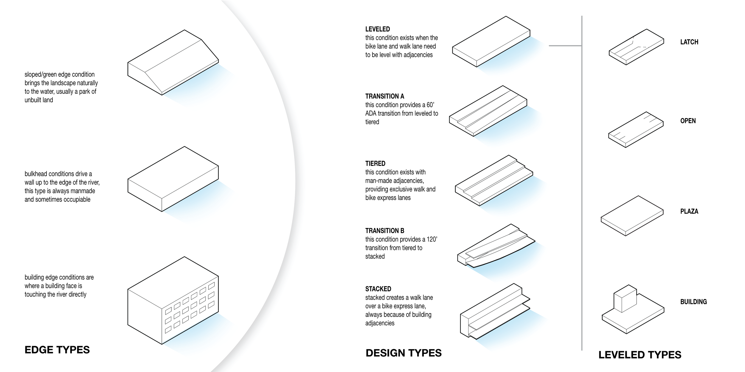 types diagram walkability-01.png