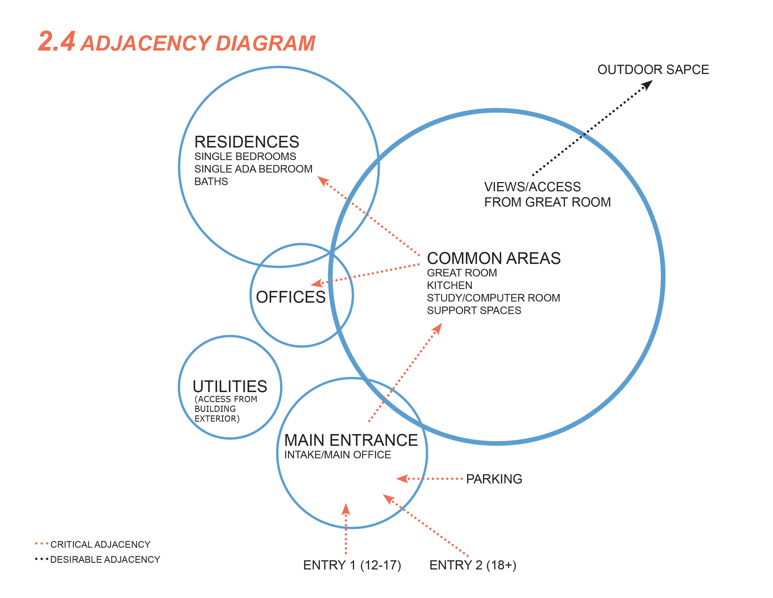 Pages from 2018-03-08_THE HARBOUR-PROGRAM DOCUMENT.png