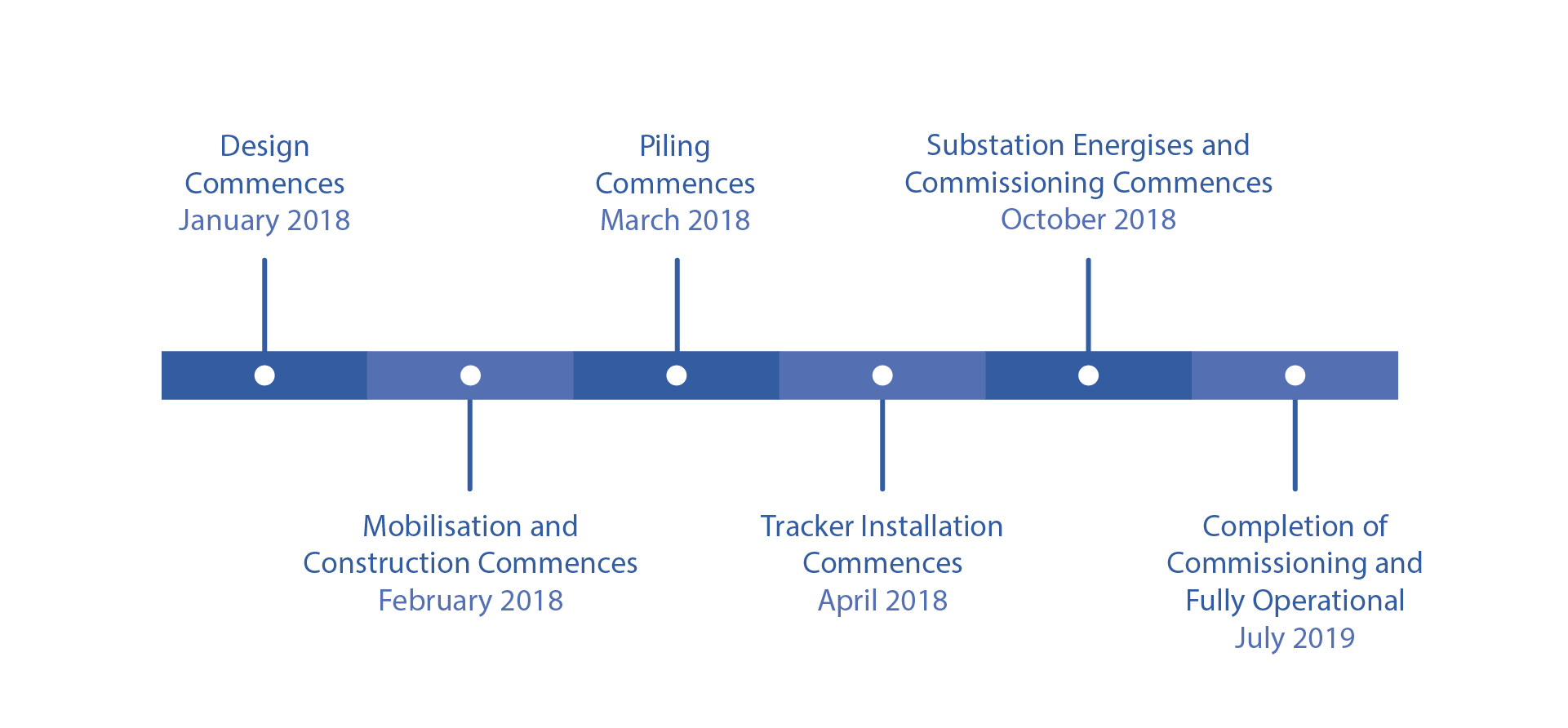 timeline-graphic-Clermont v1..1.png