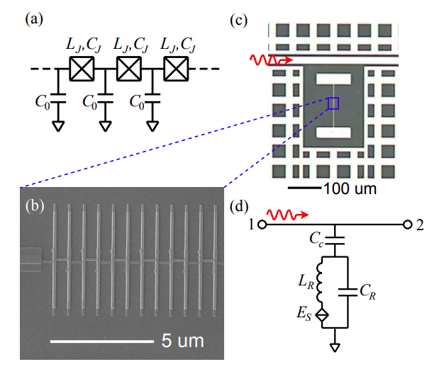 Superinductances for quantum circuits