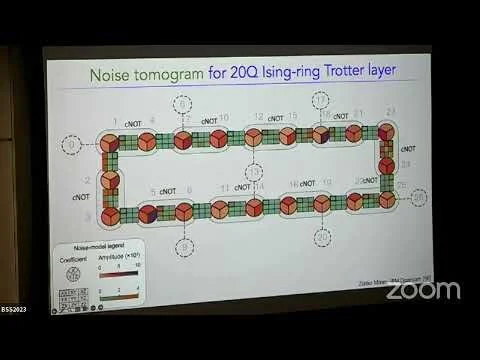 Research in a Nutshell: Publications & Patents — Zlatko Minev, Ph.D.