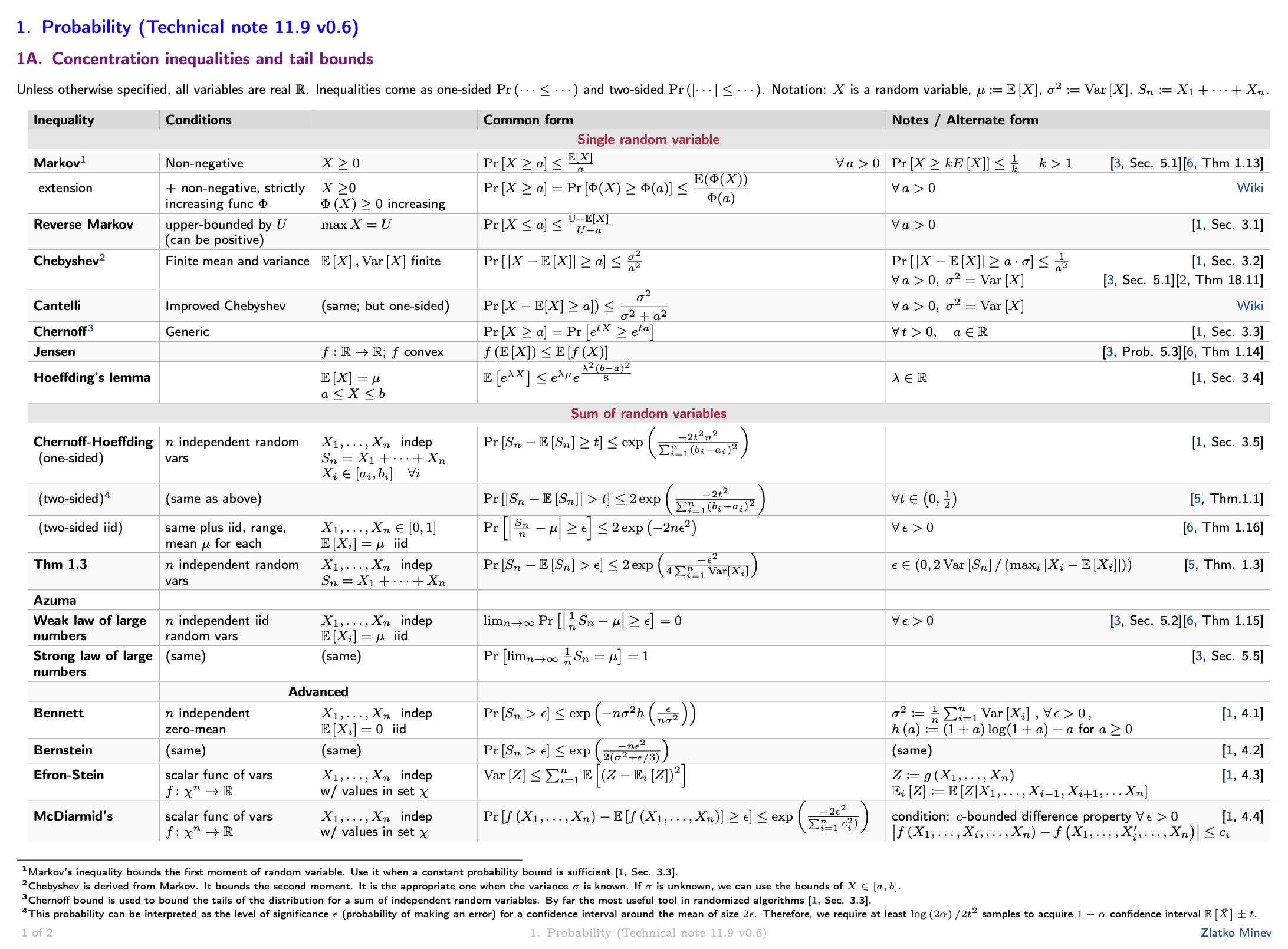 Screenshot of tech note page 1 on concentration inequalities