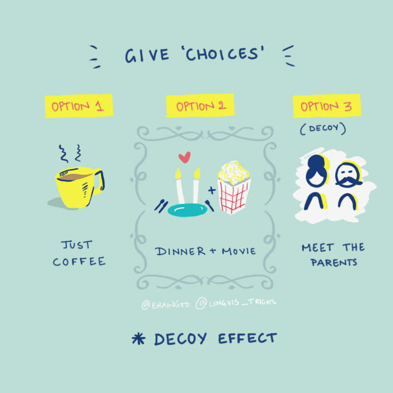 3. give 'choices' - decoy effect copy.jpg