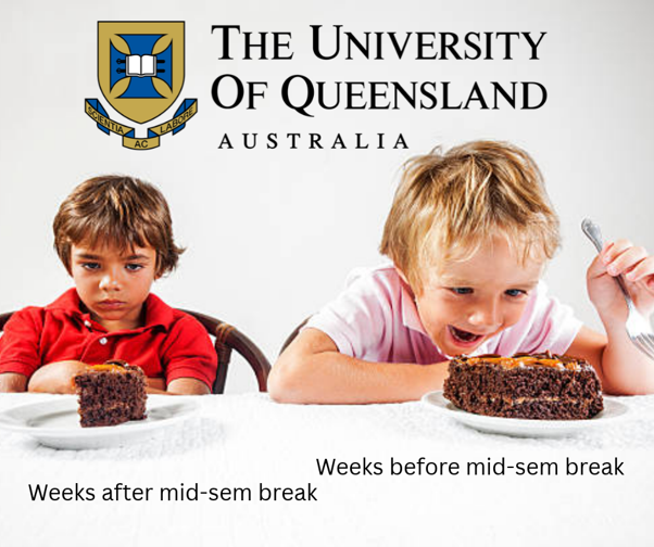 UQ Splits the Semester Into ‘Equal’ Halves Just As Siblings Had Taught Them