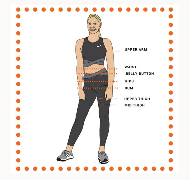 Monitoring your Progress