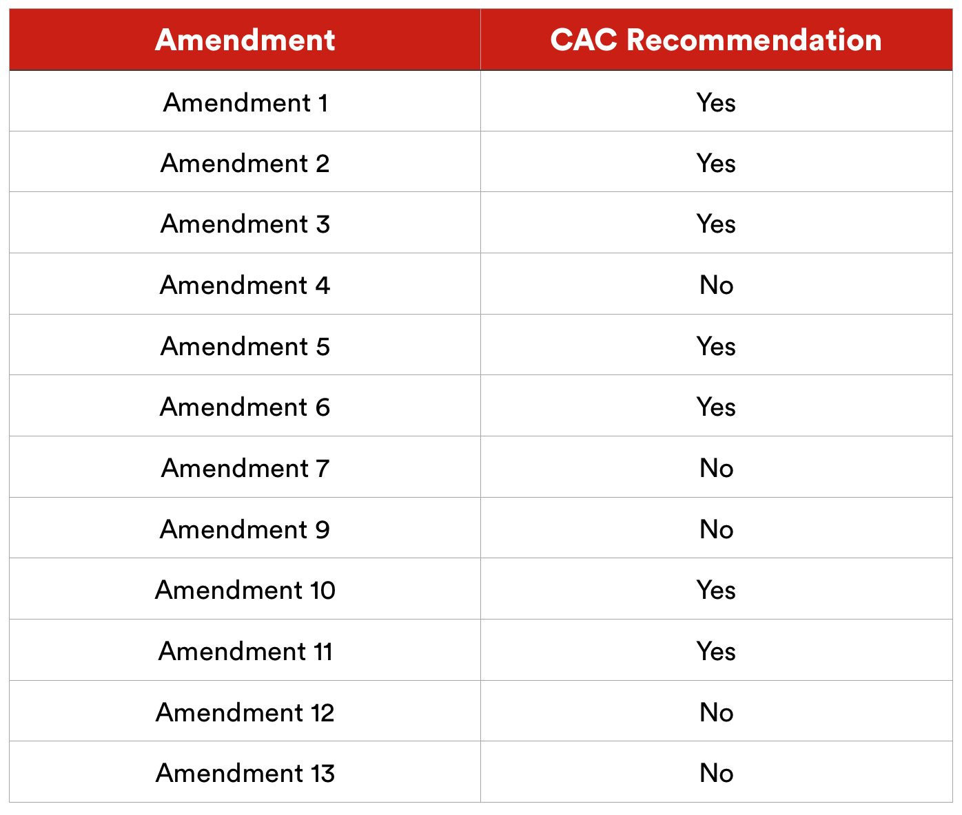 CAC Voter Guide 2.png