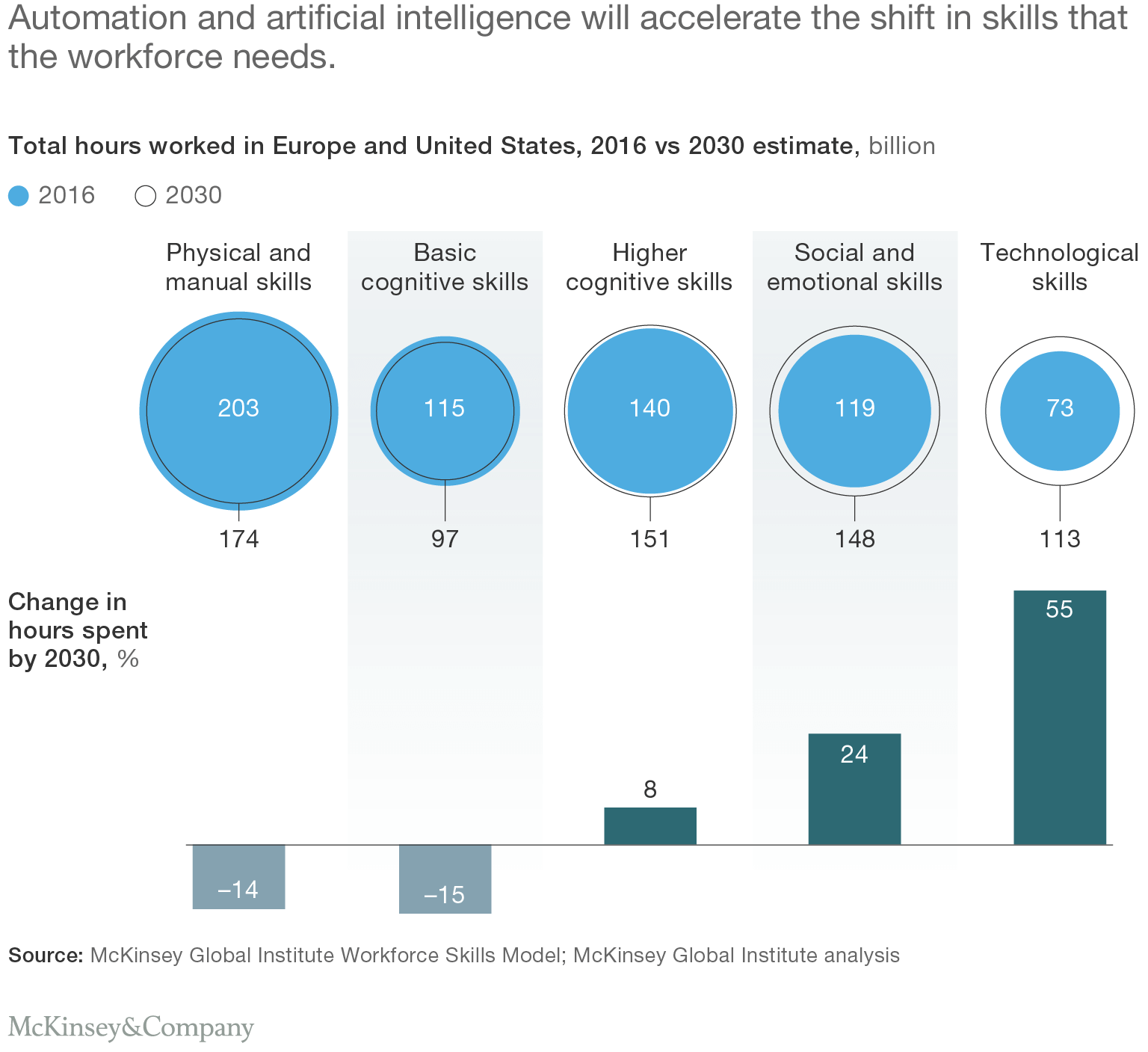 PNG-FutureWorkforce-Ex1-v2.png