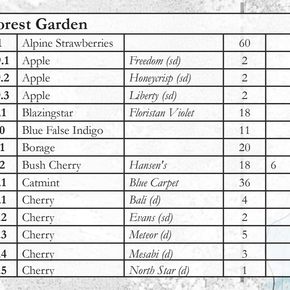 Plant List (Copy)