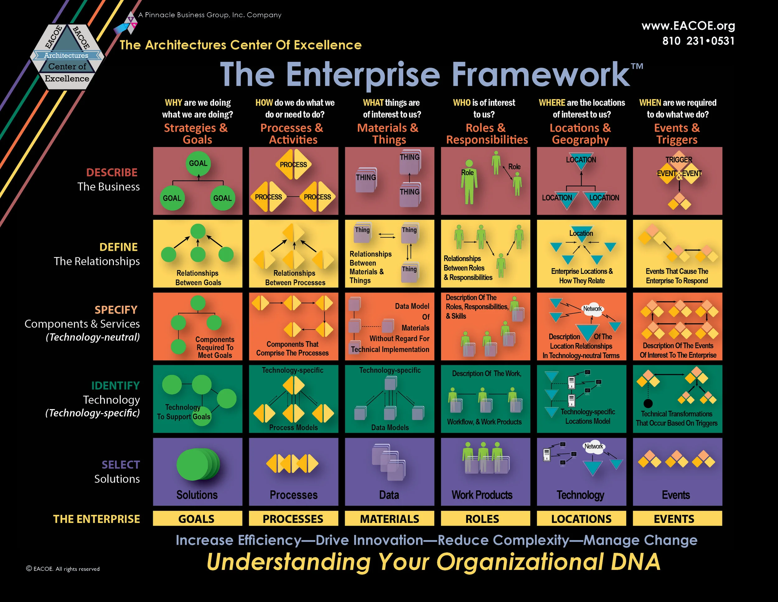 Enterprise Framework.jpg