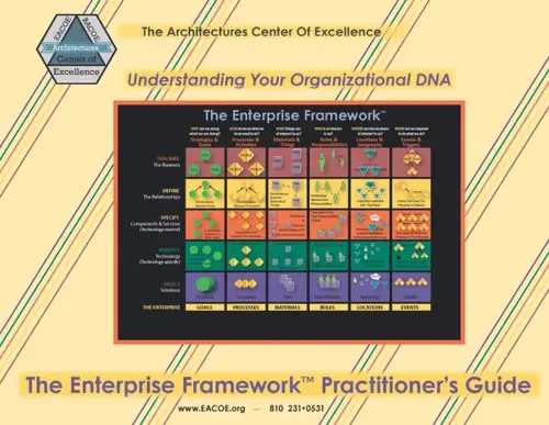 Enterprise Framework Practitioner Guide (EACOE)