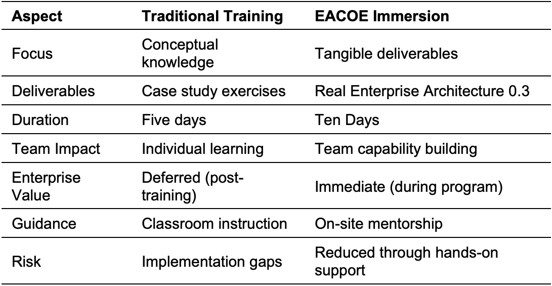 What Makes This Program Different from Traditional Training