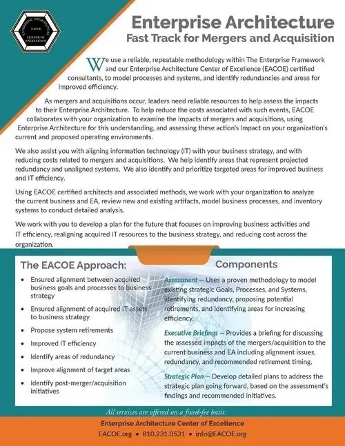 Enterprise Architecture Fast Track For Mergers & Acquisitions
