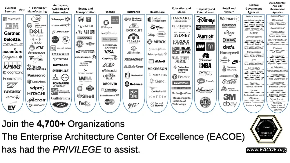 4700+ Organizations Assisted by EACOE Enterprise Architecture