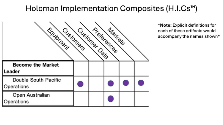 Enterprise Architecture Diagrams