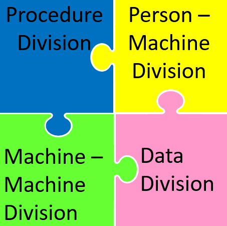 Four Divisions of Enterprise AI