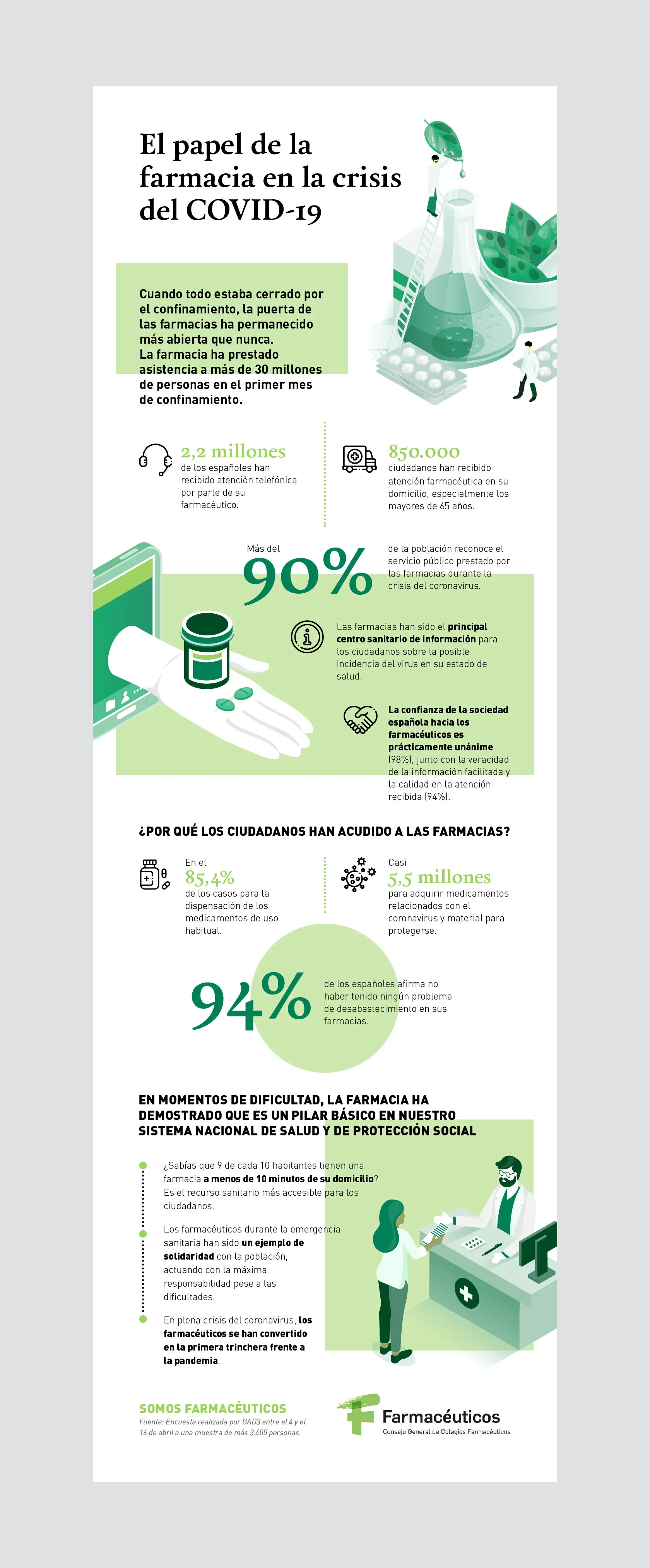 Farmaceuticos_infografia.jpg